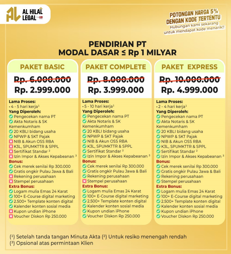 Detail Biaya Pembuatan PT Modal Dasar Kurang dari 1 Milyar di Indonesia